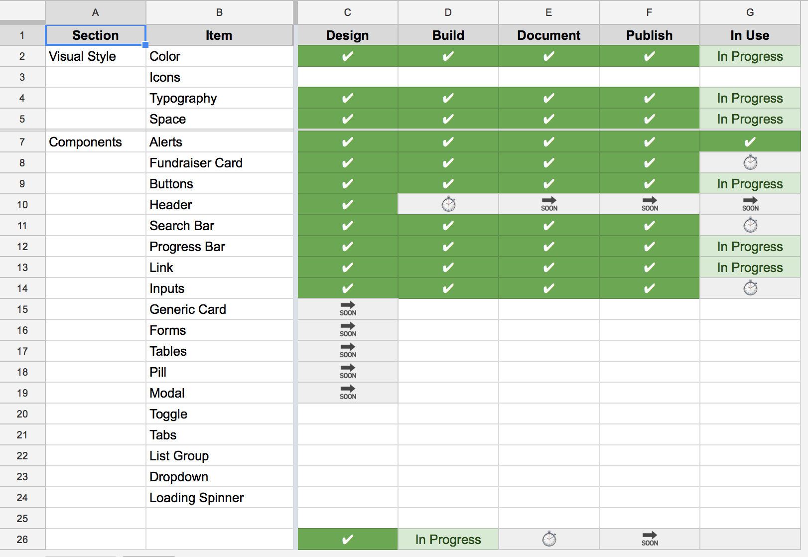 Design System Roadmap