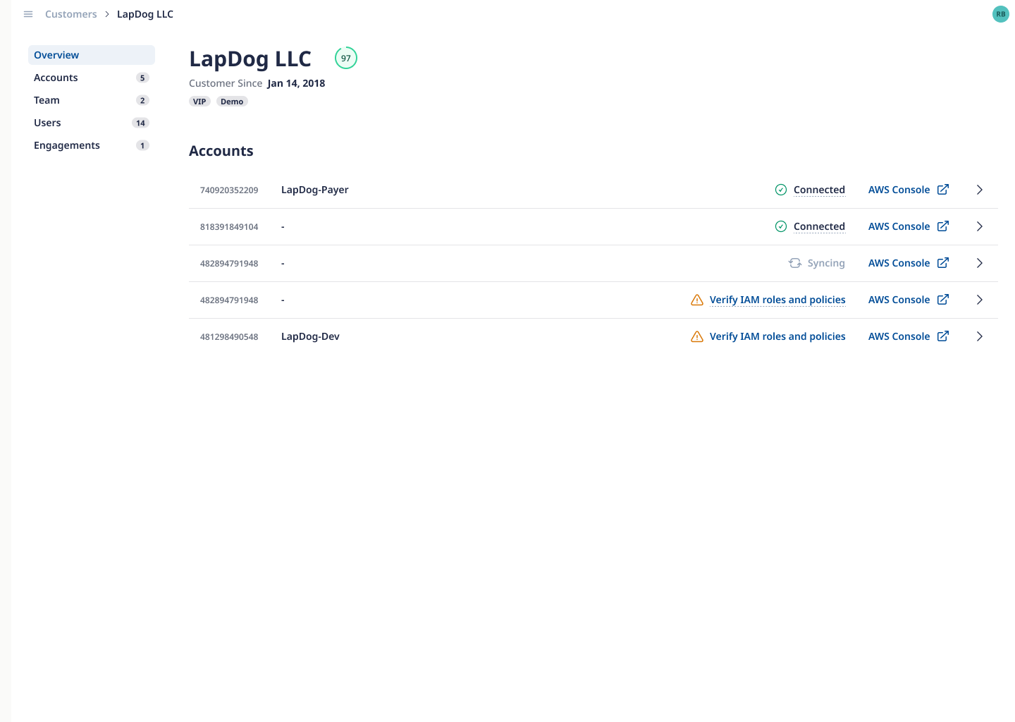 The MVP customer overview page for an example customer, showing basic account information