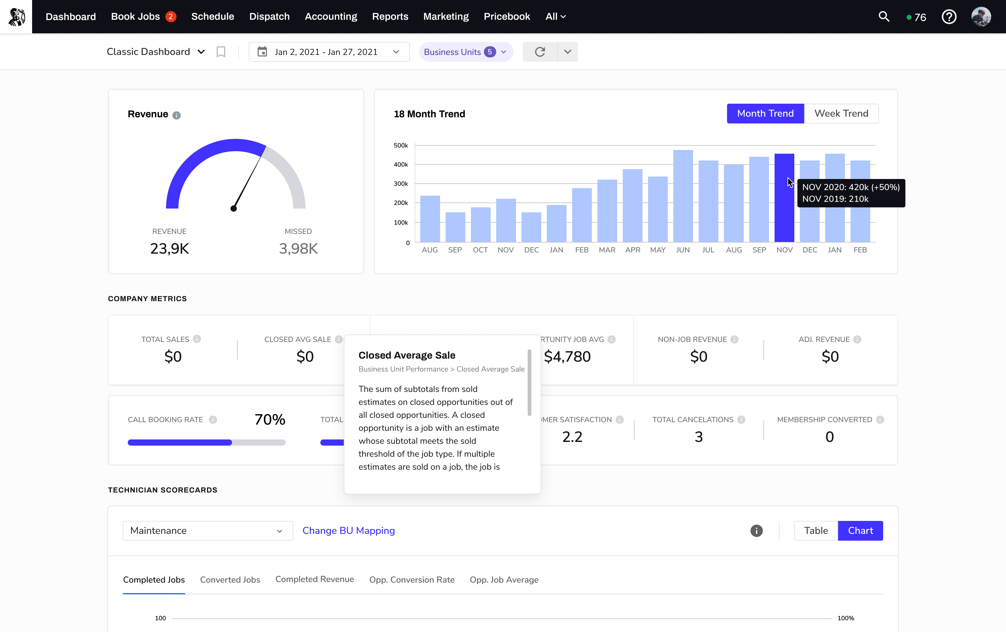 ServiceTitan business dashboard built with Anvil components